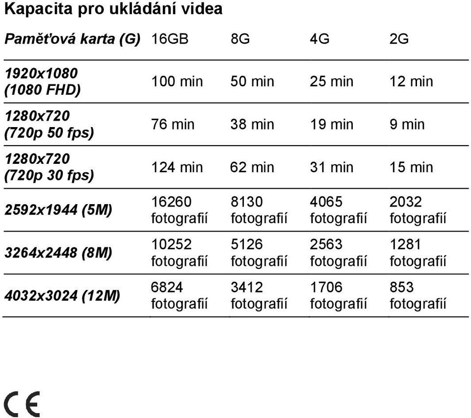 (8M) 4032x3024 (12M) 100 min 50 min 25 min 12 min 76 min 38 min 19 min 9 min