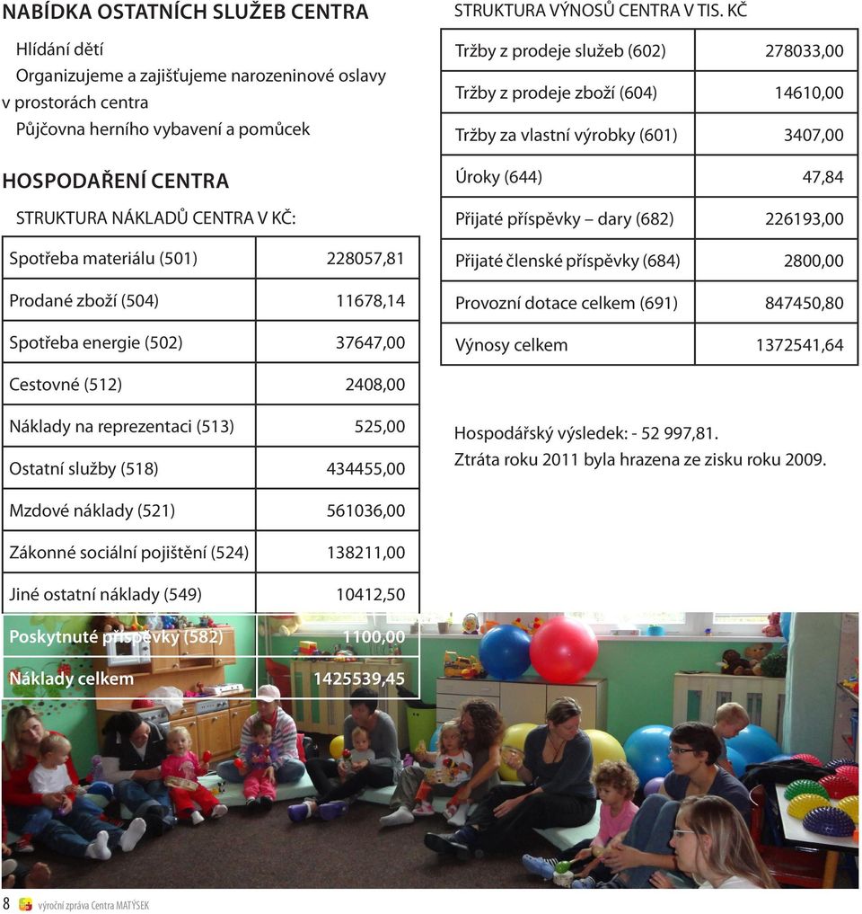 KČ Tržby z prodeje služeb (602) 278033,00 Tržby z prodeje zboží (604) 14610,00 Tržby za vlastní výrobky (601) 3407,00 Úroky (644) 47,84 Přijaté příspěvky dary (682) 226193,00 Přijaté členské