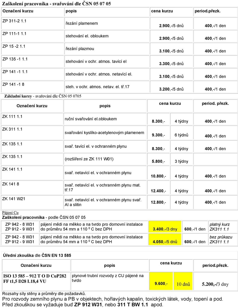 17 Základní kurzy - svařování dle ČSN 05 0705 Označení kurzu popis 2.900,-/5 dnů 400,-/1 den 2.900,-/5 dnů 400,-/1 den 3.100,-/5 dnů 400,-/1 den 3.300,-/5 dnů 400,-/1 den 3.100,-/5 dnů 400,-/1 den 3.200,-/5 dnů 400,-/1 den cena kurzu period.