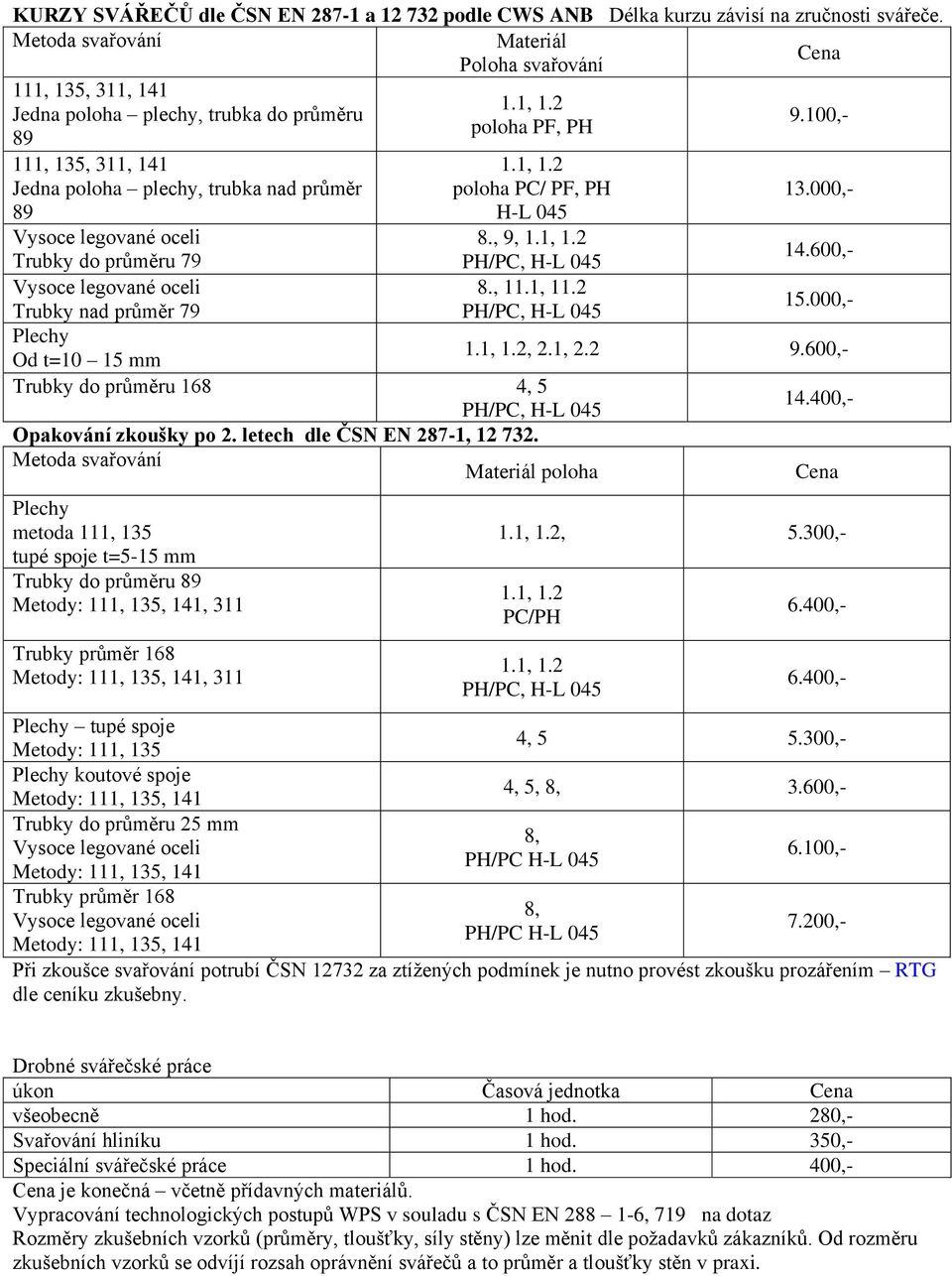 , 9, 1.1, 1.2 9.100,- 13.000,- Vysoce legované oceli Trubky do průměru 79 PH/PC, H-L 045 14.600,- Vysoce legované oceli 8., 11.1, 11.2 Trubky nad průměr 79 PH/PC, H-L 045 15.