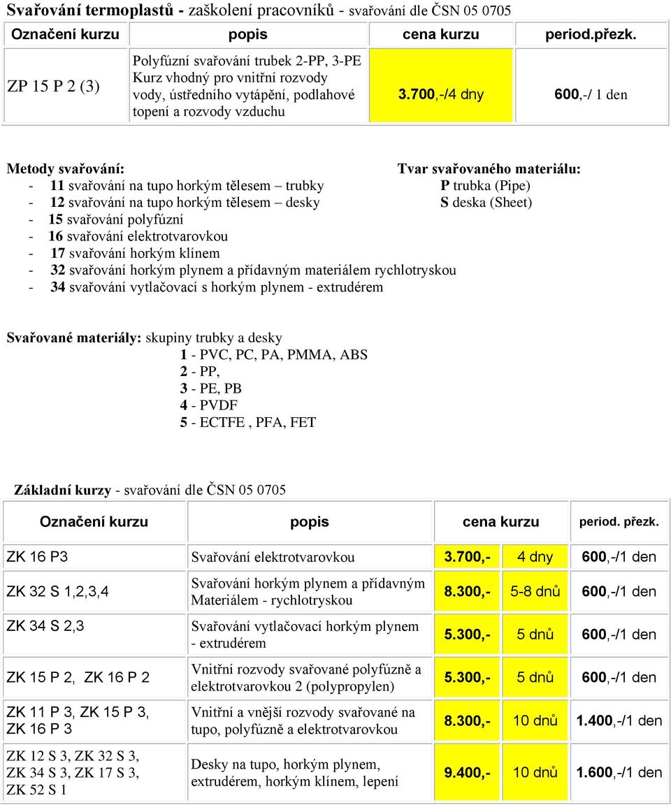 700,-/4 dny 600,-/ 1 den Metody svařování: Tvar svařovaného materiálu: - 11 svařování na tupo horkým tělesem trubky P trubka (Pipe) - 12 svařování na tupo horkým tělesem desky S deska (Sheet) - 15