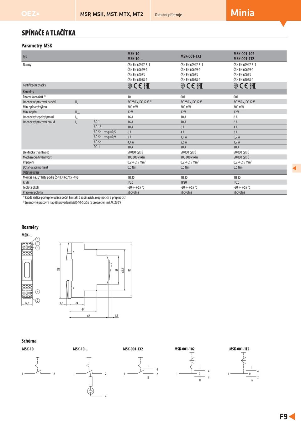 e AC 0 V, DC V ) AC 0 V, DC V AC 0 V, DC V Min. spínaný výkon 00 mw 00 mw 00 mw Min.