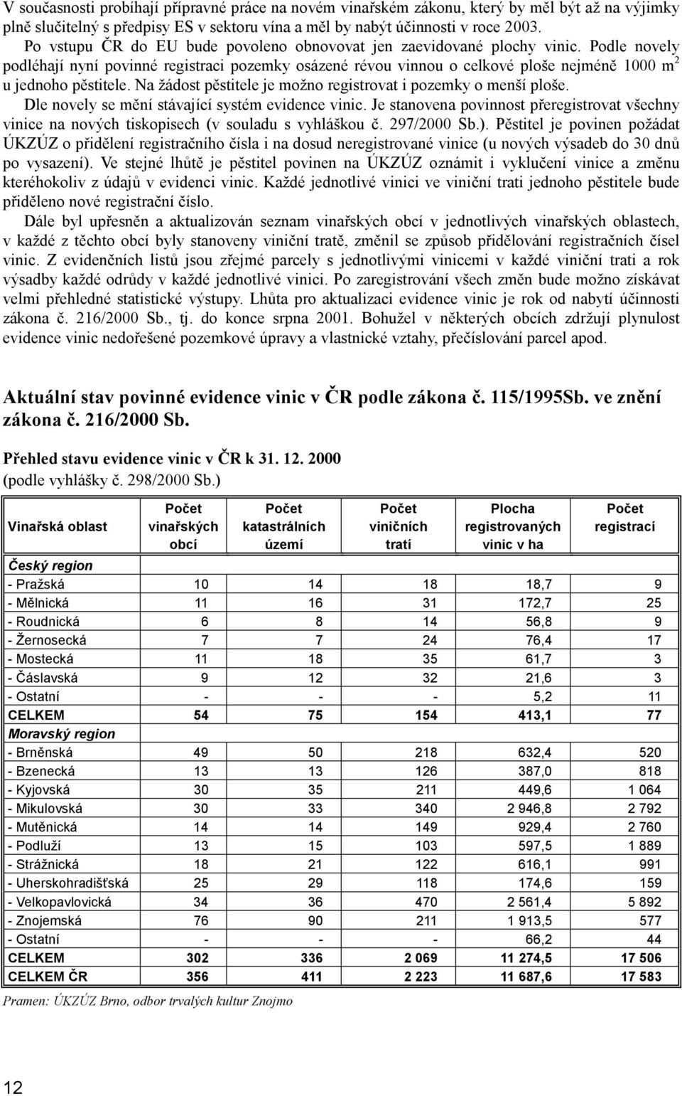 Podle novely podléhají nyní povinné registraci pozemky osázené révou vinnou o celkové ploše nejméně 1000 m 2 u jednoho pěstitele. Na žádost pěstitele je možno registrovat i pozemky o menší ploše.