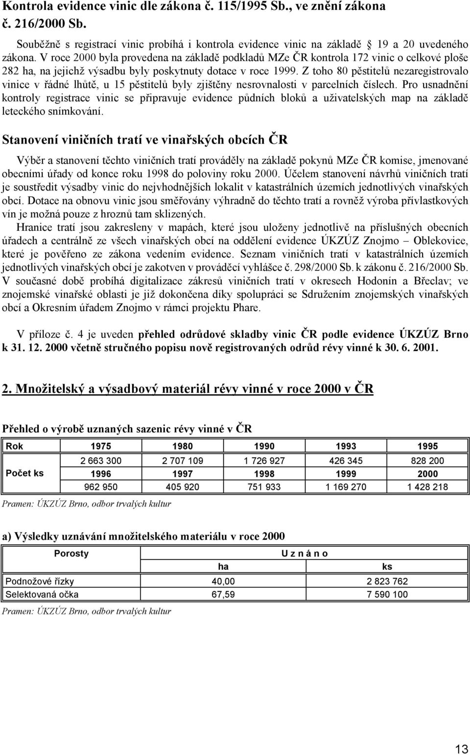 Z toho 80 pěstitelů nezaregistrovalo vinice v řádné lhůtě, u 15 pěstitelů byly zjištěny nesrovnalosti v parcelních číslech.