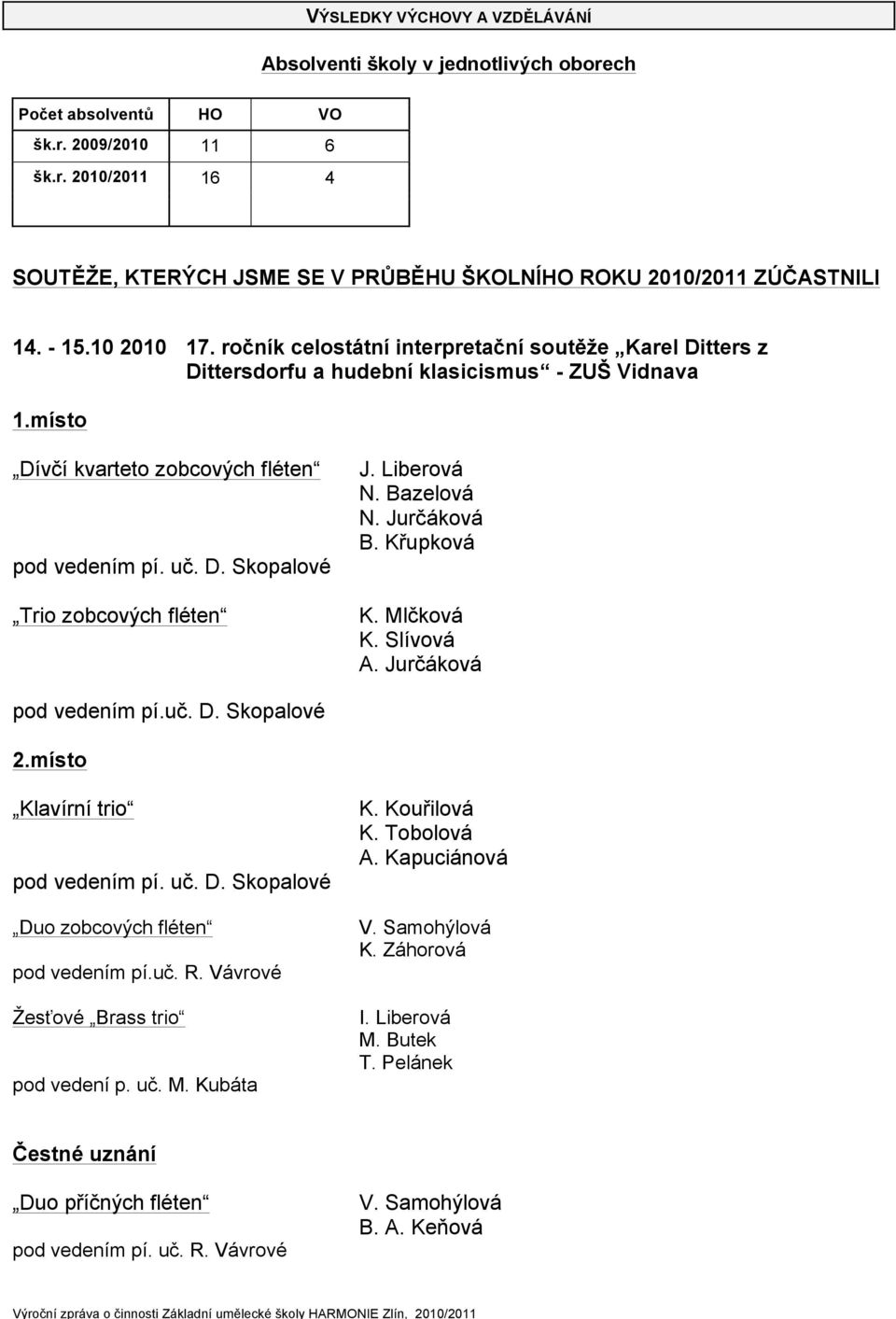 Liberová N. Bazelová N. Jurčáková B. Křupková K. Mlčková K. Slívová A. Jurčáková pod vedením pí.uč. D. Skopalové 2.místo Klavírní trio pod vedením pí. uč. D. Skopalové Duo zobcových fléten pod vedením pí.