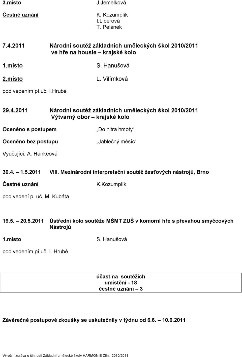 2011 Národní soutěž základních uměleckých škol 2010/2011 Výtvarný obor krajské kolo Oceněno s postupem Oceněno bez postupu Do nitra hmoty Jablečný měsíc Vyučující: A. Hankeová 30.4. 1.5.2011 VIII.