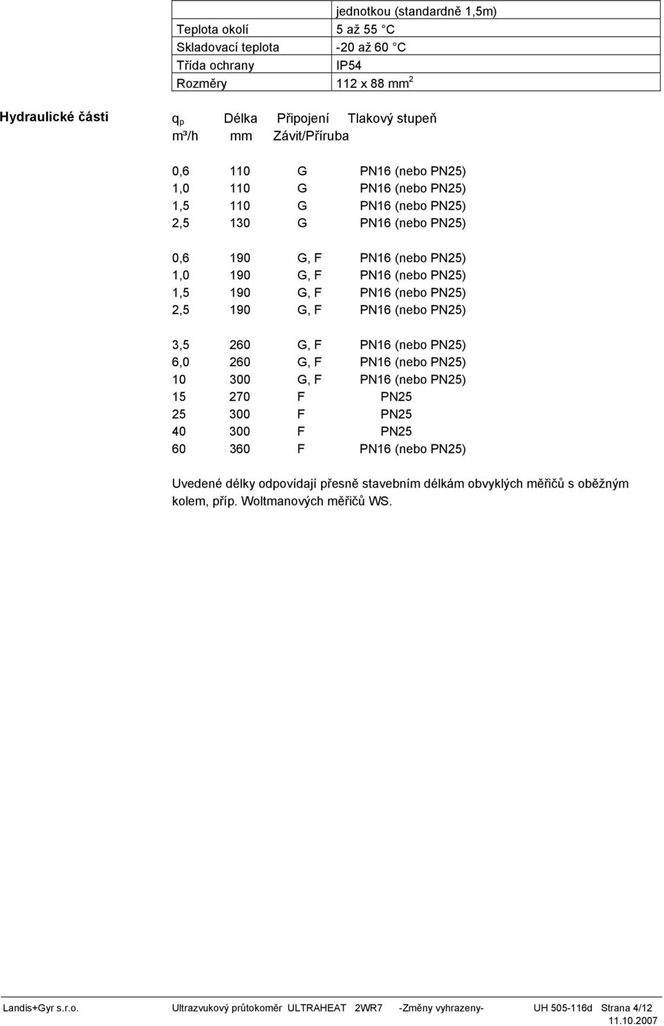 2,5 190 G, F PN16 (nebo PN25) 3,5 260 G, F PN16 (nebo PN25) 6,0 260 G, F PN16 (nebo PN25) 10 300 G, F PN16 (nebo PN25) 15 270 F PN25 25 300 F PN25 40 300 F PN25 60 360 F PN16 (nebo PN25) Uvedené