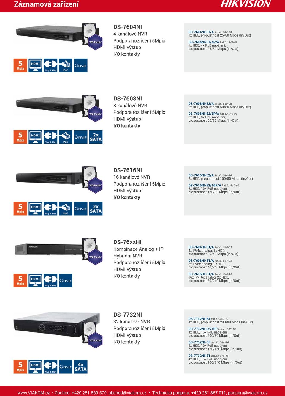 č.: 540-05 2x HDD, 8x, propustnost 50/80 Mbps (In/Out) DS-7616NI-E2/A kat.č.: 540-10 2x HDD, propustnost 100/80 Mbps (In/Out) DS-7616NI-E2/16P/A kat.č.: 540-09 2x HDD, 16x, propustnost 160/80 Mbps (In/Out) DS-7604HI-ST/A kat.