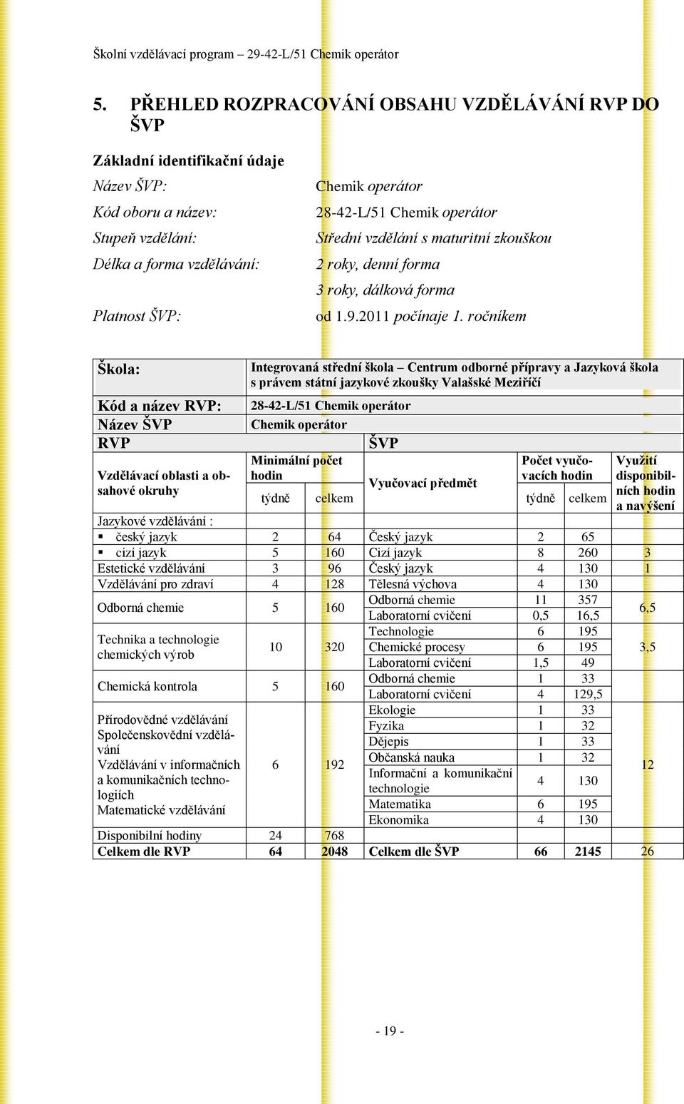 operátor Střední vzdělání s maturitní zkouškou 2 roky, denní forma 3 roky, dálková forma od 1.9.2011 počínaje 1.