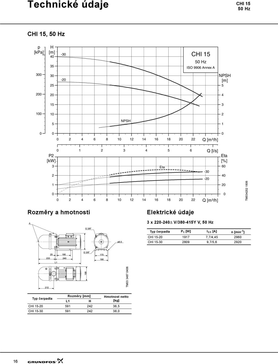 Elektrické údaje 3 x -4Δ V/38-415Y V, 5 z Typ čerpadla P 1 [W] I 1/1 [A] n [min -1 ] CI 15-1917 7,7/4,45 96 CI