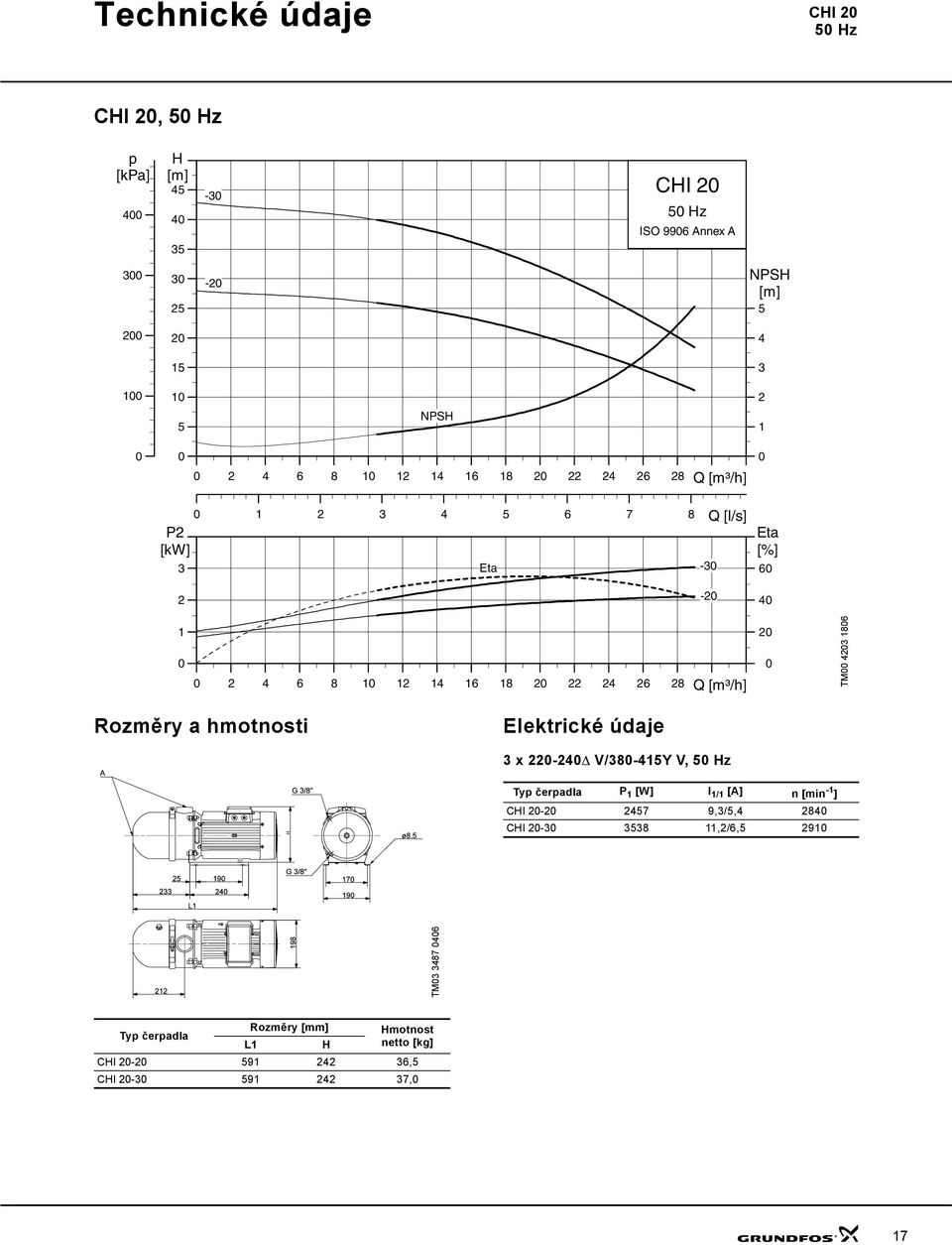 hmotnosti Elektrické údaje 3 x -4Δ V/38-415Y V, 5 z Typ čerpadla P 1 [W] I 1/1 [A] n [min -1 ] CI - 457 9,3/5,4