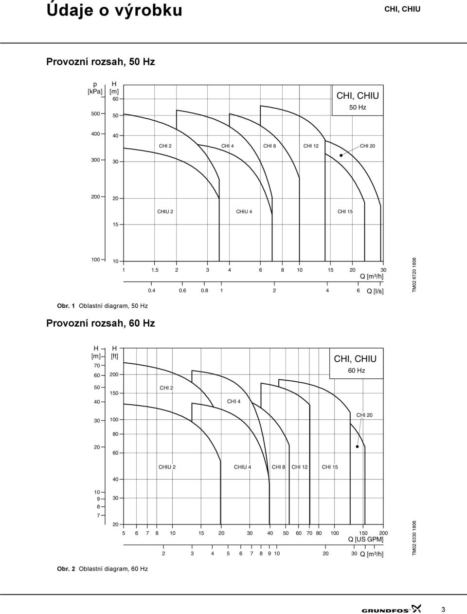 1 Oblastní diagram, 5 z Provozní rozsah, 6 z 7 6 [ft] CI, CIU 6 z 5 4 15 CI CI 4 3 1 8 6 CI CIU CIU 4 CI 8