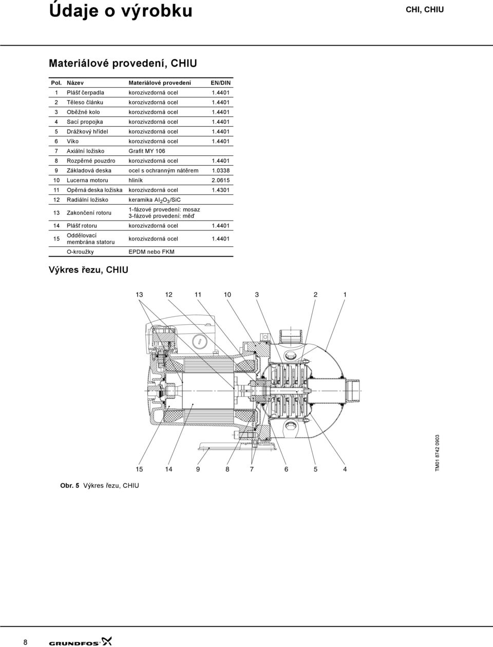 441 7 Axiální ložisko Grafit MY 16 8 Rozpěrné pouzdro korozivzdorná ocel 1.441 9 Základová deska ocel s ochranným nátěrem 1.338 1 Lucerna motoru hliník.