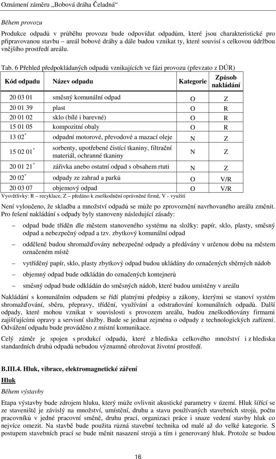 6 Přehled předpokládaných odpadů vznikajících ve fázi provozu (převzato z DÚR) Kód odpadu Název odpadu Kategorie Způsob nakládání 20 03 01 směsný komunální odpad O Z 20 01 39 plast O R 20 01 02 sklo