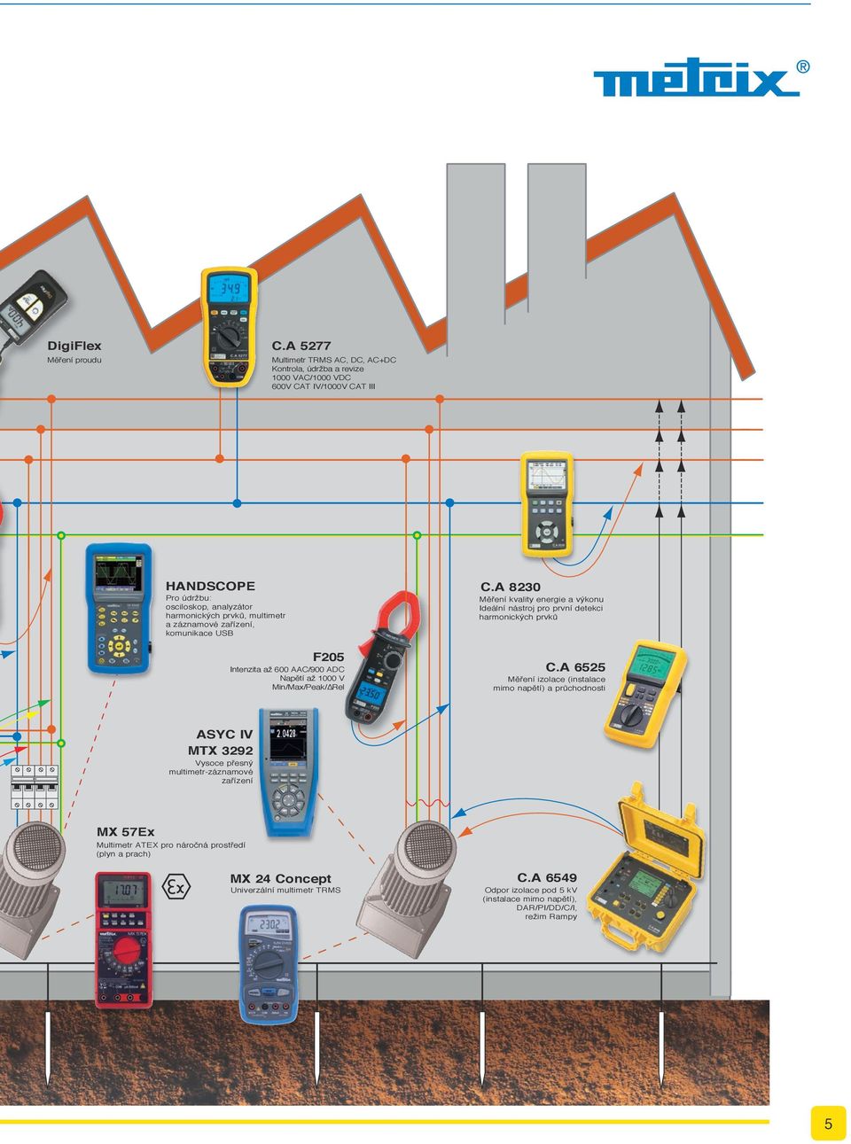 multimetr a záznamové zařízení, komunikace USB F205 Intenzita až 600 AAC/900 ADC Napětí až 1000 V Min/Max/Peak/ Rel C.