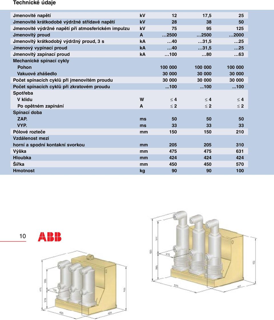 zhášedlo 30 000 30 000 30 000 Počet spínacích cyklů při jmenovitém proudu 30 000 30 000 30 000 Počet spínacích cyklů při zkratovém proudu...100.