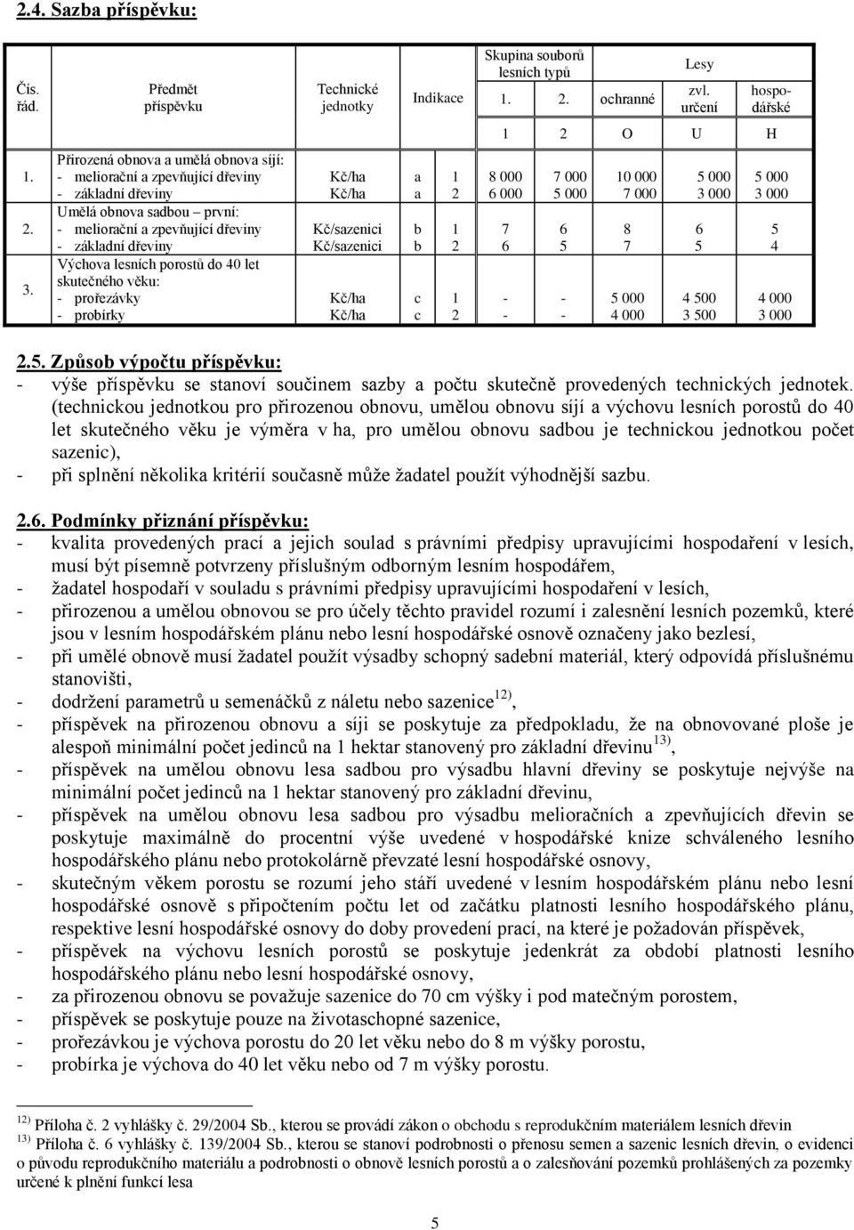 40 let skutečného věku: - prořezávky - probírky Kč/ha Kč/ha Kč/sazenici Kč/sazenici Kč/ha Kč/ha a a b b c c 1 2 1 2 1 2 8 000 6 000 7 6 - - 7 000 5 000 6 5 - - 10 000 7 000 8 7 5 000 4 000 5 000 3