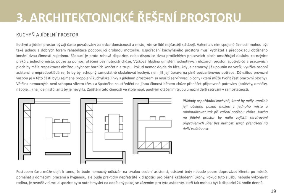 Uspořádání kuchyňského prostoru musí vycházet z předpokladu obtížného konání dvou činností najednou.