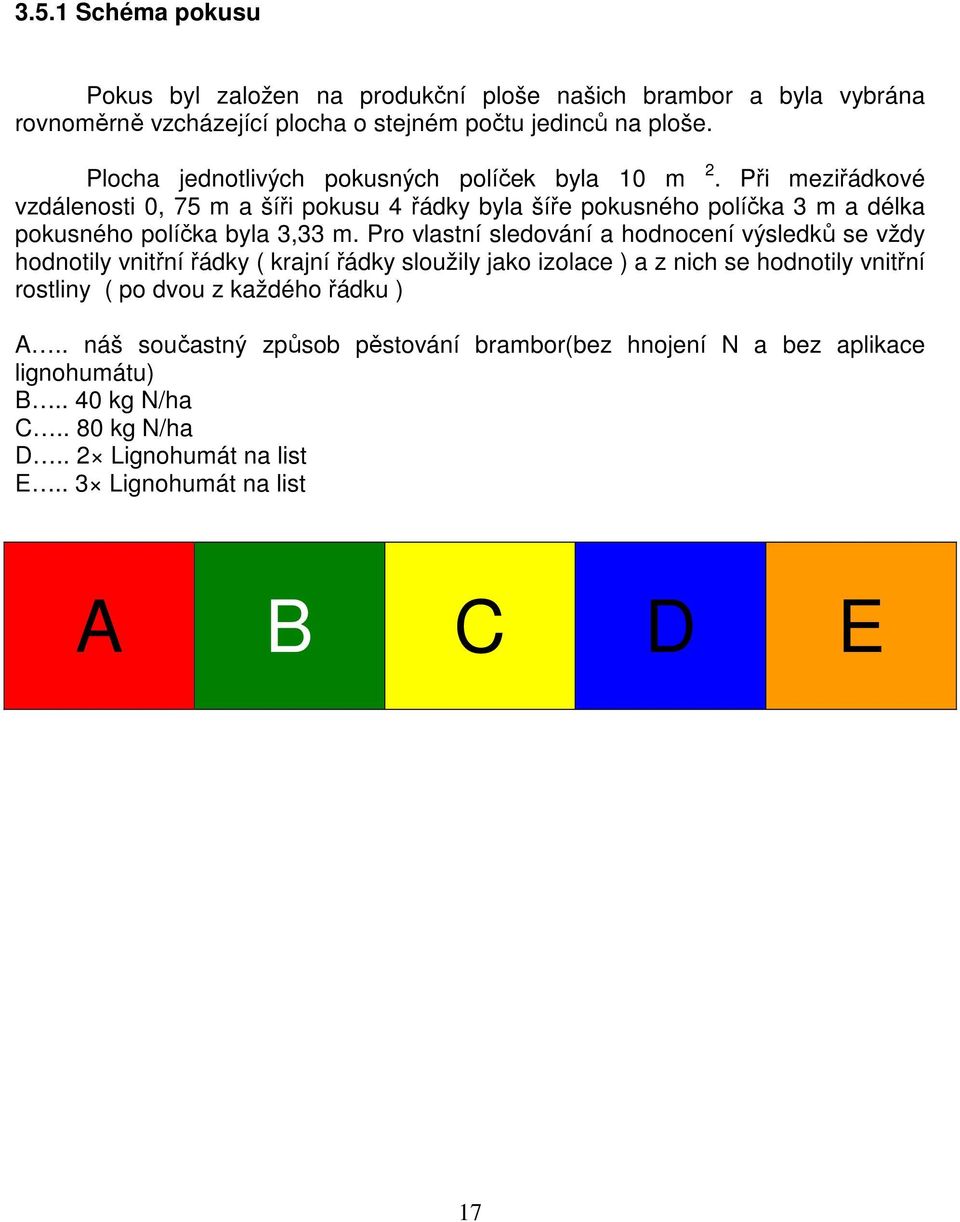 Při meziřádkové vzdálenosti 0, 75 m a šíři pokusu 4 řádky byla šíře pokusného políčka 3 m a délka pokusného políčka byla 3,33 m.