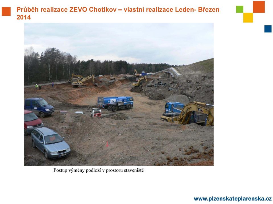 Leden- Březen 2014 Postup