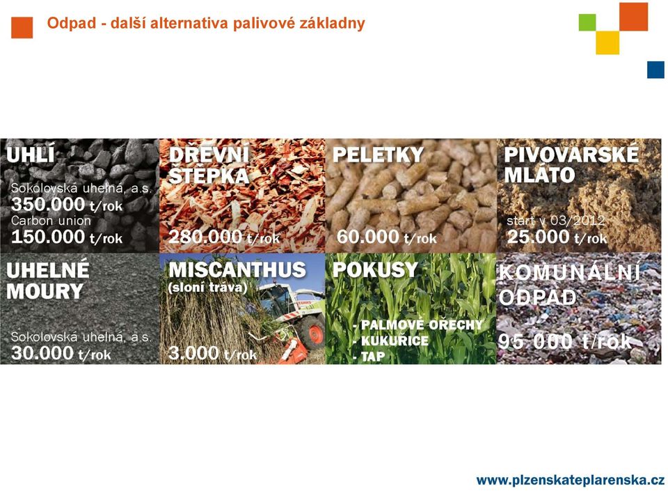 palivové základny