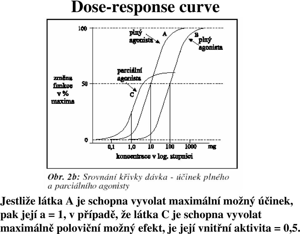 případě, že látka C je schopna vyvolat maximálně