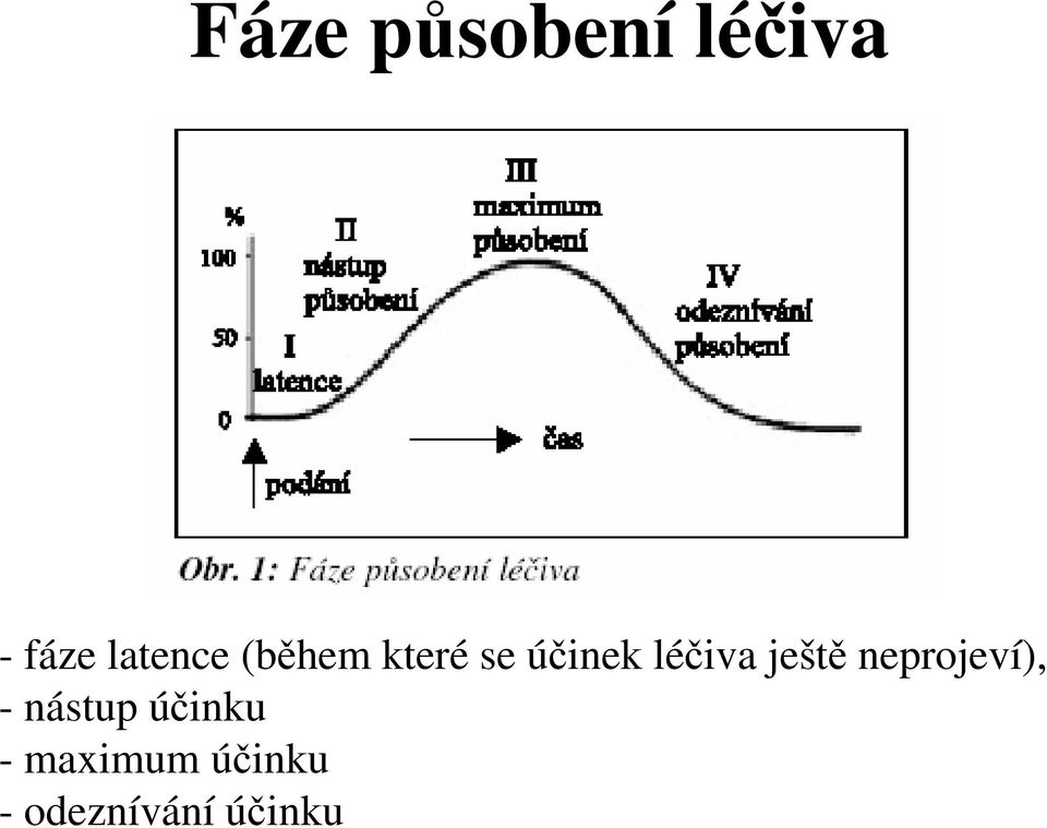 léčiva ještě neprojeví), - nástup