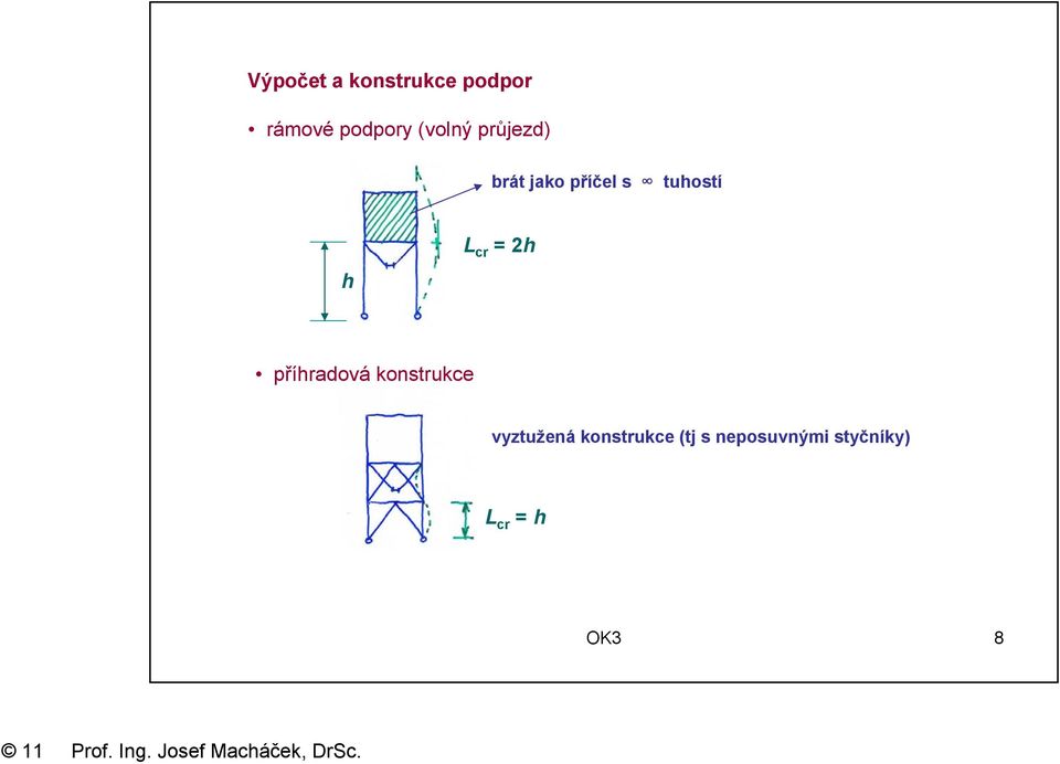 L cr = 2h příhradová konstrukce vyztužená