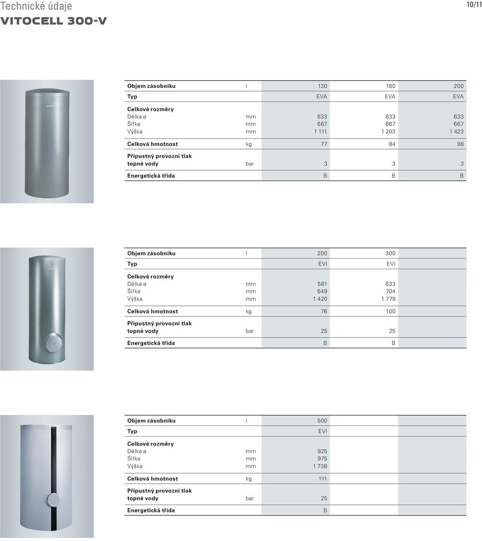 200 300 Typ EVI EVI 581 649 1 420 633 704 1 779 Celková hmotnost kg 76 100 topné vody bar 25 25 Energetická