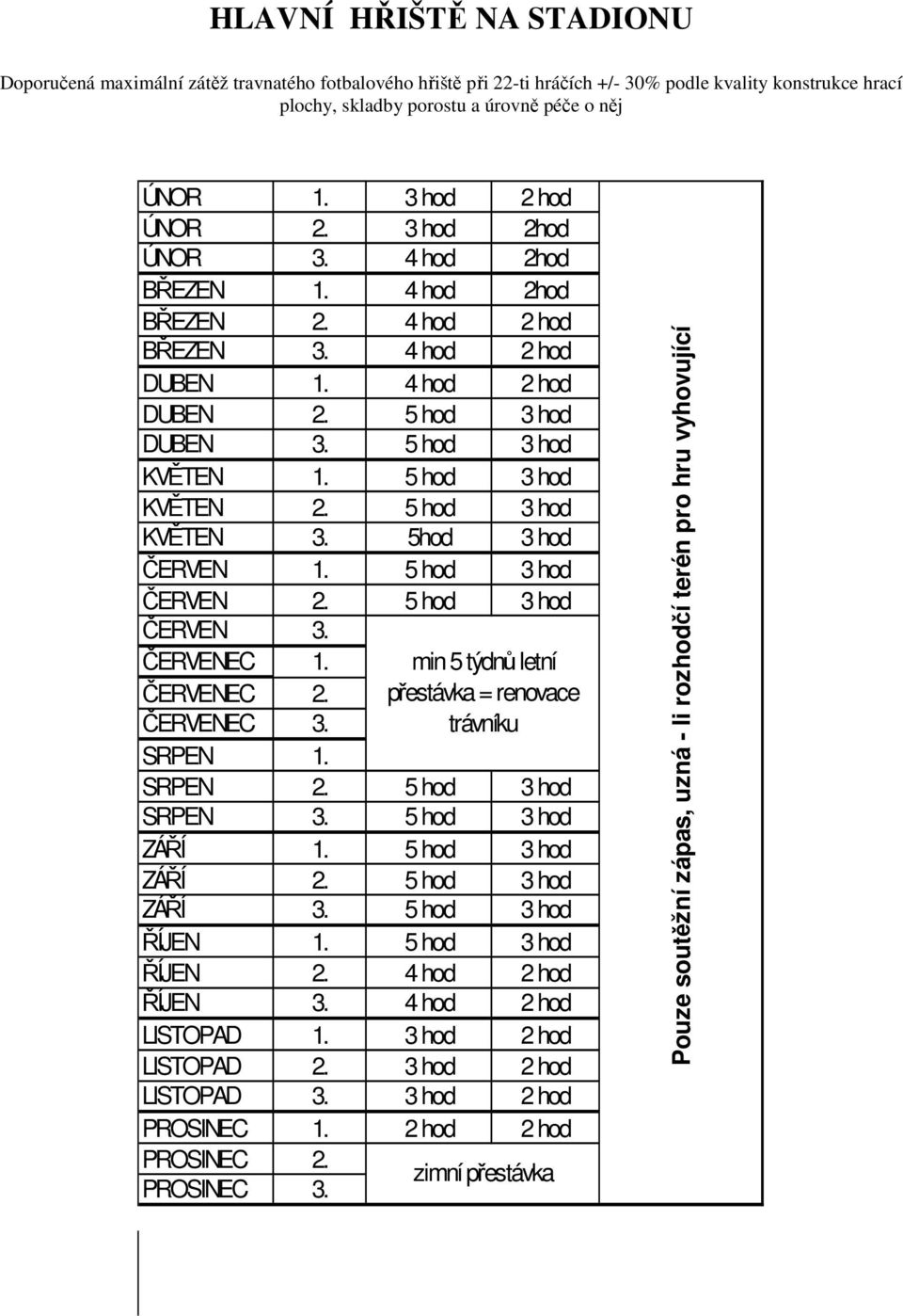 5 hod 3 hod KVĚTEN 2. 5 hod 3 hod KVĚTEN 3. 5hod 3 hod ČERVEN 1. 5 hod 3 hod ČERVEN 2. 5 hod 3 hod ČERVEN 3. ČERVENEC 1. ČERVENEC 2. ČERVENEC 3. SRPEN 1. SRPEN 2. 5 hod 3 hod SRPEN 3.