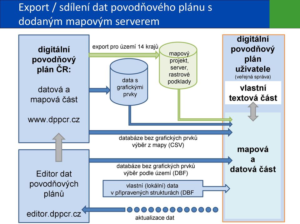 vlastní textová část www.dppcr.