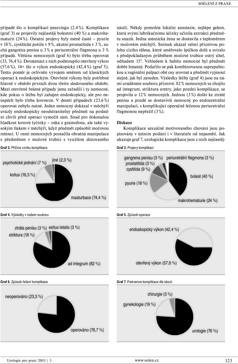 Většinu nemocných (graf 6) bylo třeba operovat (33, 76,4 %). Devatenáct z nich podstoupilo otevřený výkon (57,6 %), 14 šlo o výkon endoskopický (42,4 %) (graf 5).