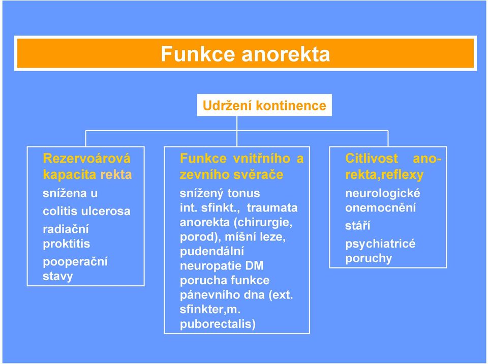 , traumata anorekta (chirurgie, porod), míšní leze, pudendální neuropatie DM porucha funkce