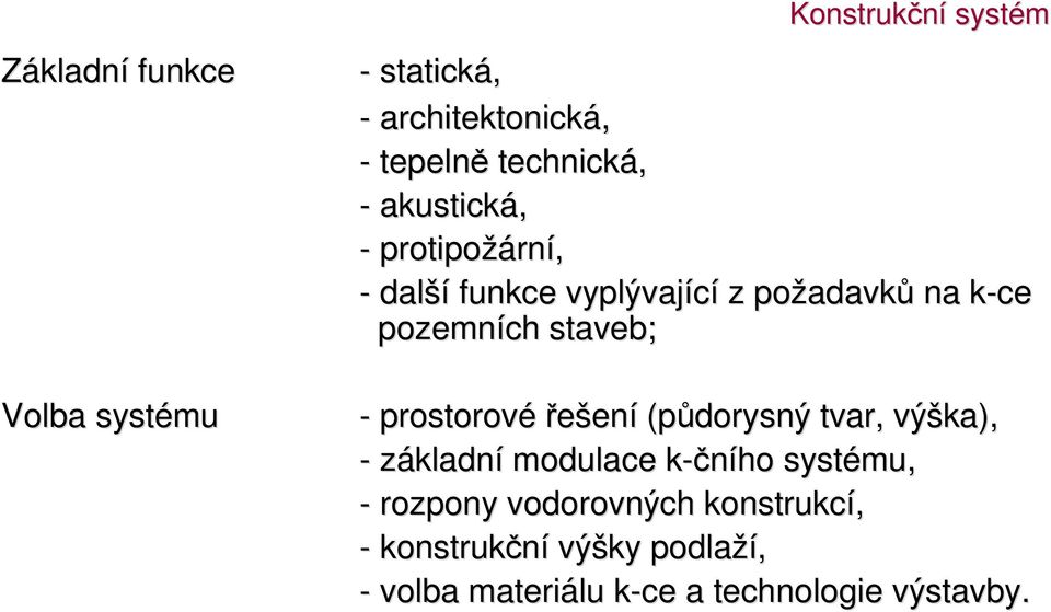 pozemních staveb; - prostorové řešení (půdorysný tvar, výška), - základní modulace k-čníhok