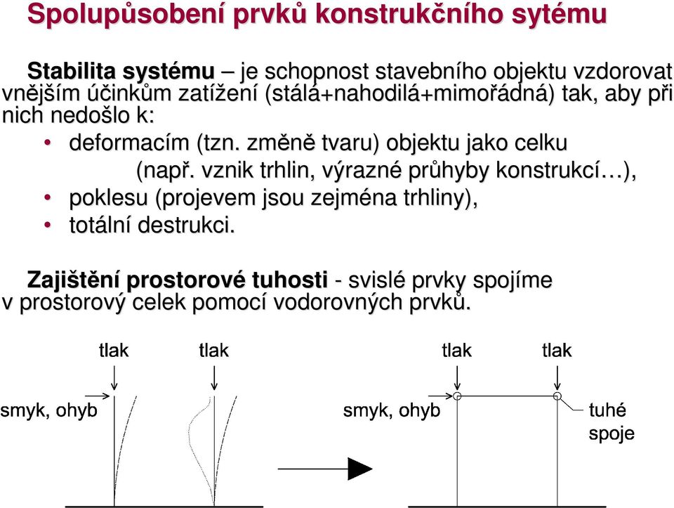 změně tvaru) objektu jako celku (např.