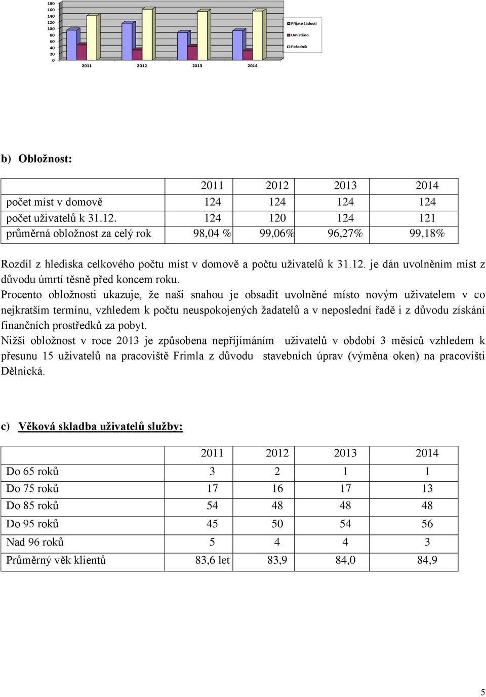 Procento obložnosti ukazuje, že naší snahou je obsadit uvolněné místo novým uživatelem v co nejkratším termínu, vzhledem k počtu neuspokojených žadatelů a v neposlední řadě i z důvodu získání