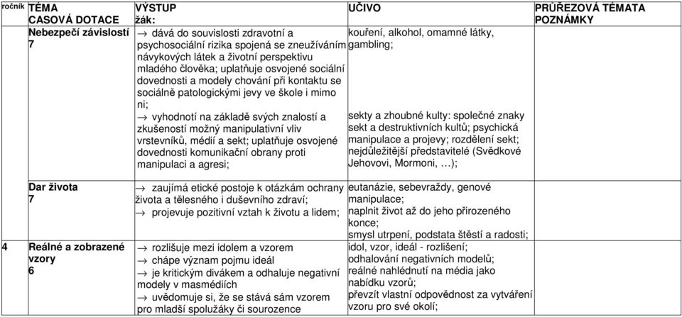 dovednosti komunikační obrany proti manipulaci a agresi; kouření, alkohol, omamné látky, gambling; sekty a zhoubné kulty: společné znaky sekt a destruktivních kultů; psychická manipulace a projevy;