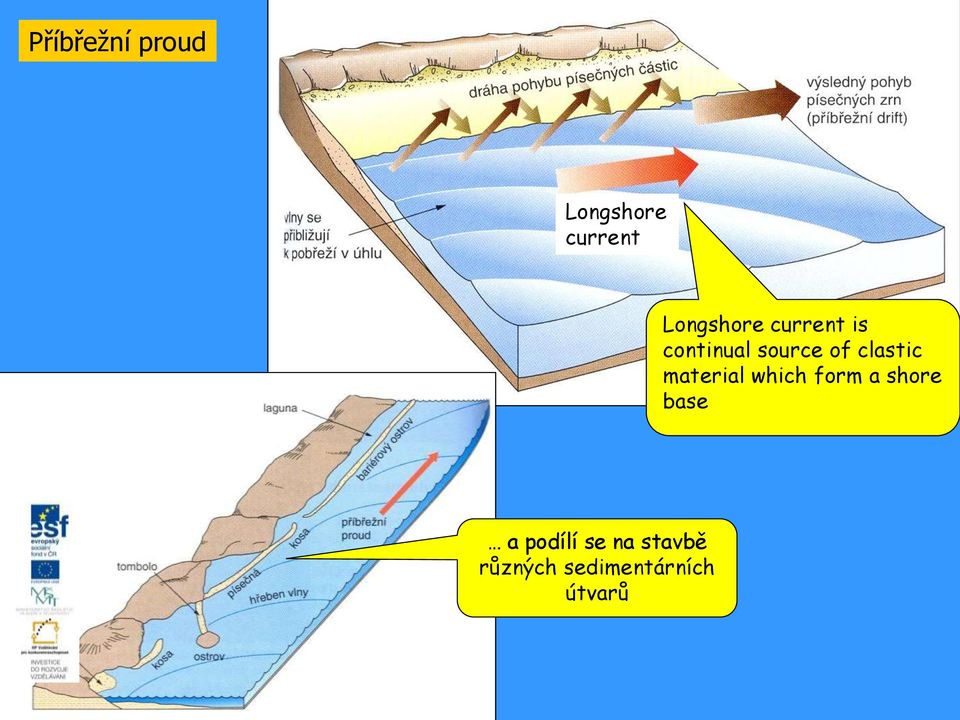 clastic material which form a shore base