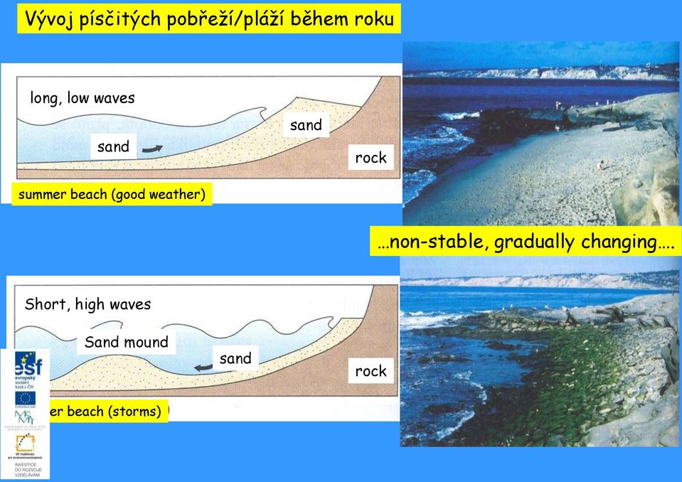 weather) non-stable, gradually changing.