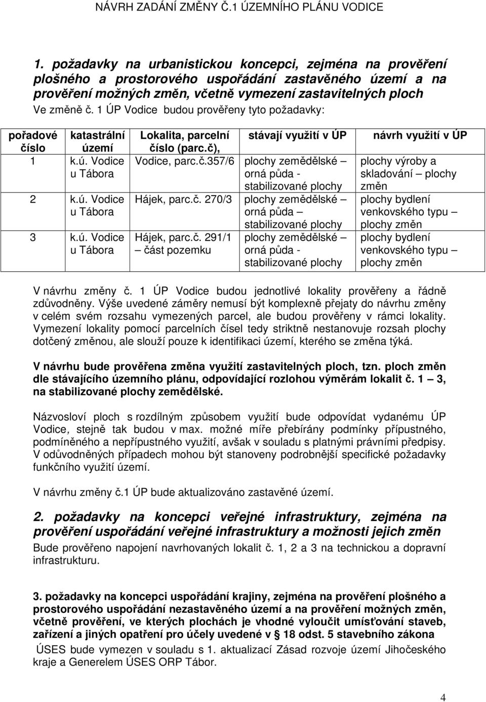 č), Vodice, parc.č.357/6 plochy zemědělské orná půda - stabilizované plochy Hájek, parc.č. 270/3 plochy zemědělské orná půda stabilizované plochy Hájek, parc.č. 291/1 plochy zemědělské část pozemku