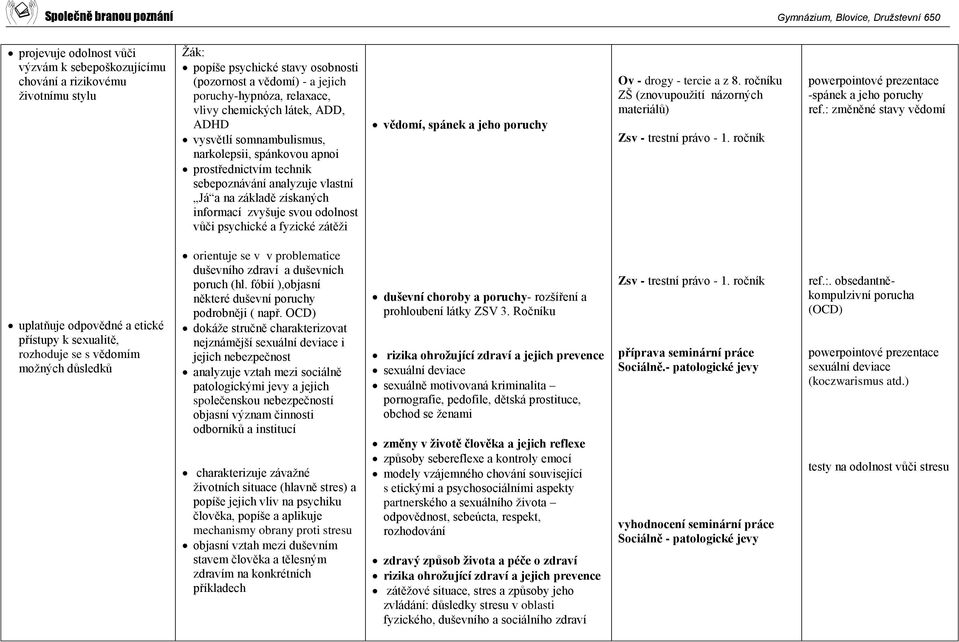 a fyzické zátěži vědomí, spánek a jeho poruchy Ov - drogy - tercie a z 8. ročníku ZŠ (znovupoužití názorných materiálů) Zsv - trestní právo - 1.