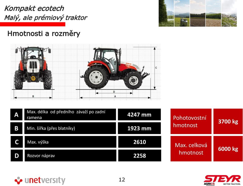 šířka (přes blatníky) 4247 mm 1923 mm Pohotovostní