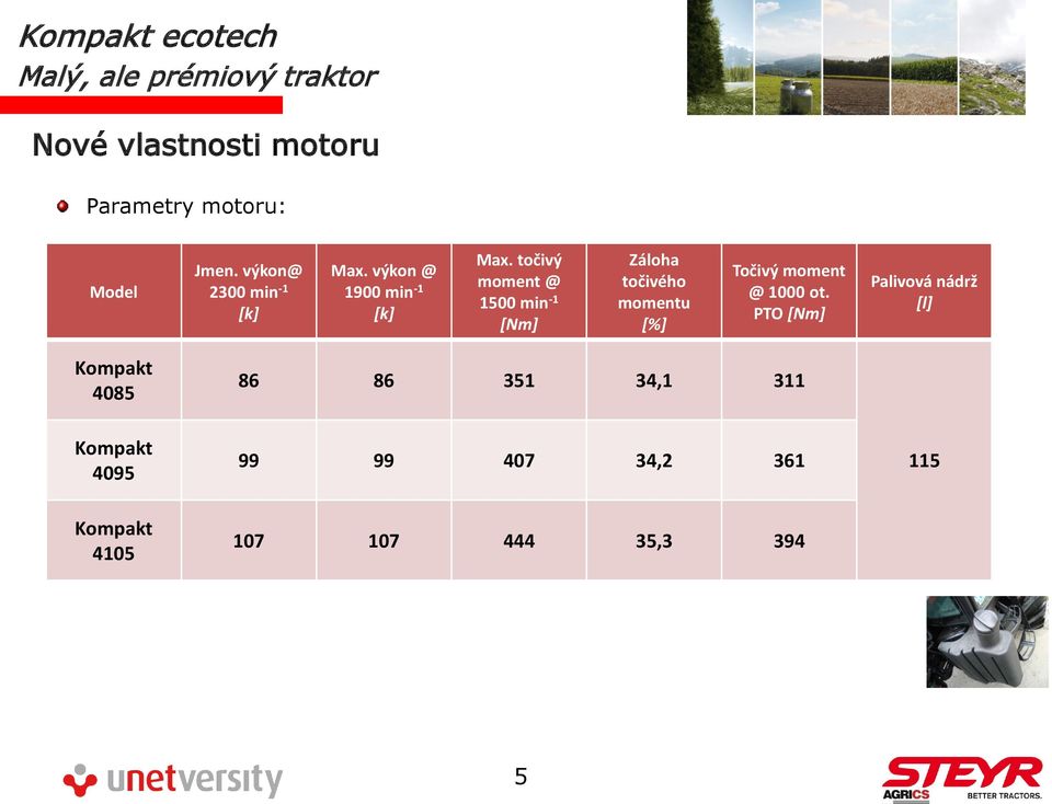 točivý moment @ 1500 min -1 [Nm] Záloha točivého momentu [%] Točivý moment @ 1000