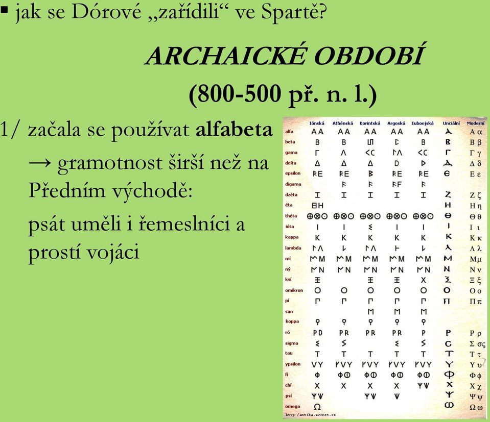 širší než na Předním východě: psát uměli i