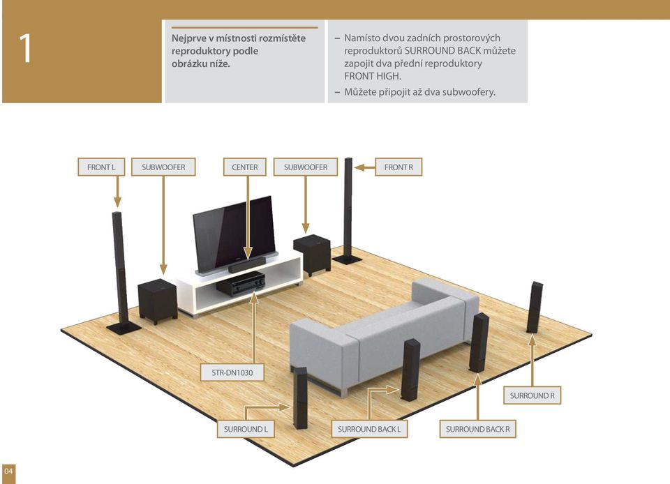 přední reproduktory FRONT HIGH. Můžete připojit až dva subwoofery.