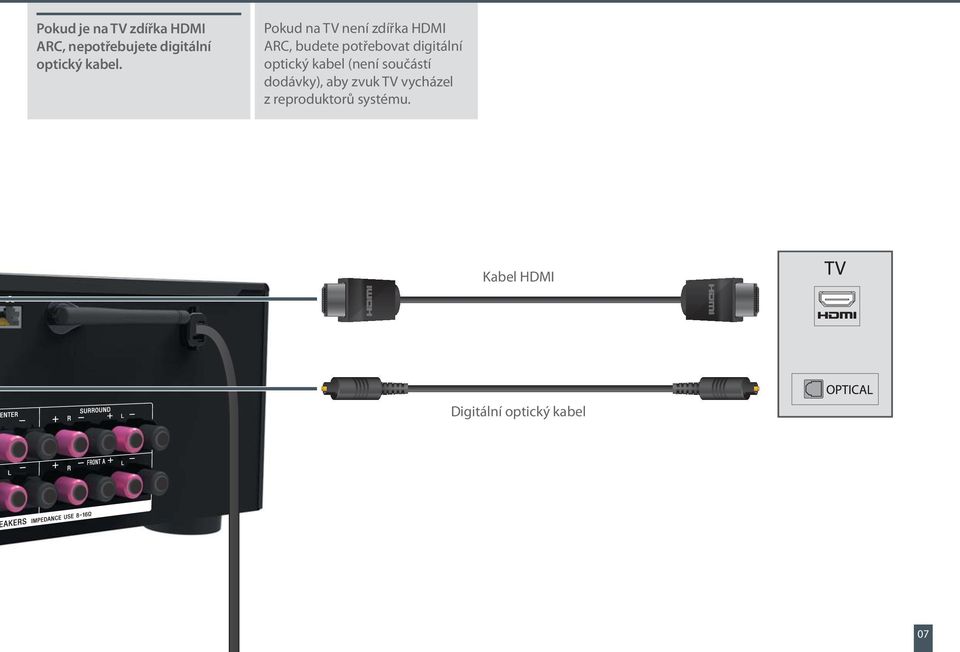 Pokud na TV není zdířka HDMI ARC, budete potřebovat digitální