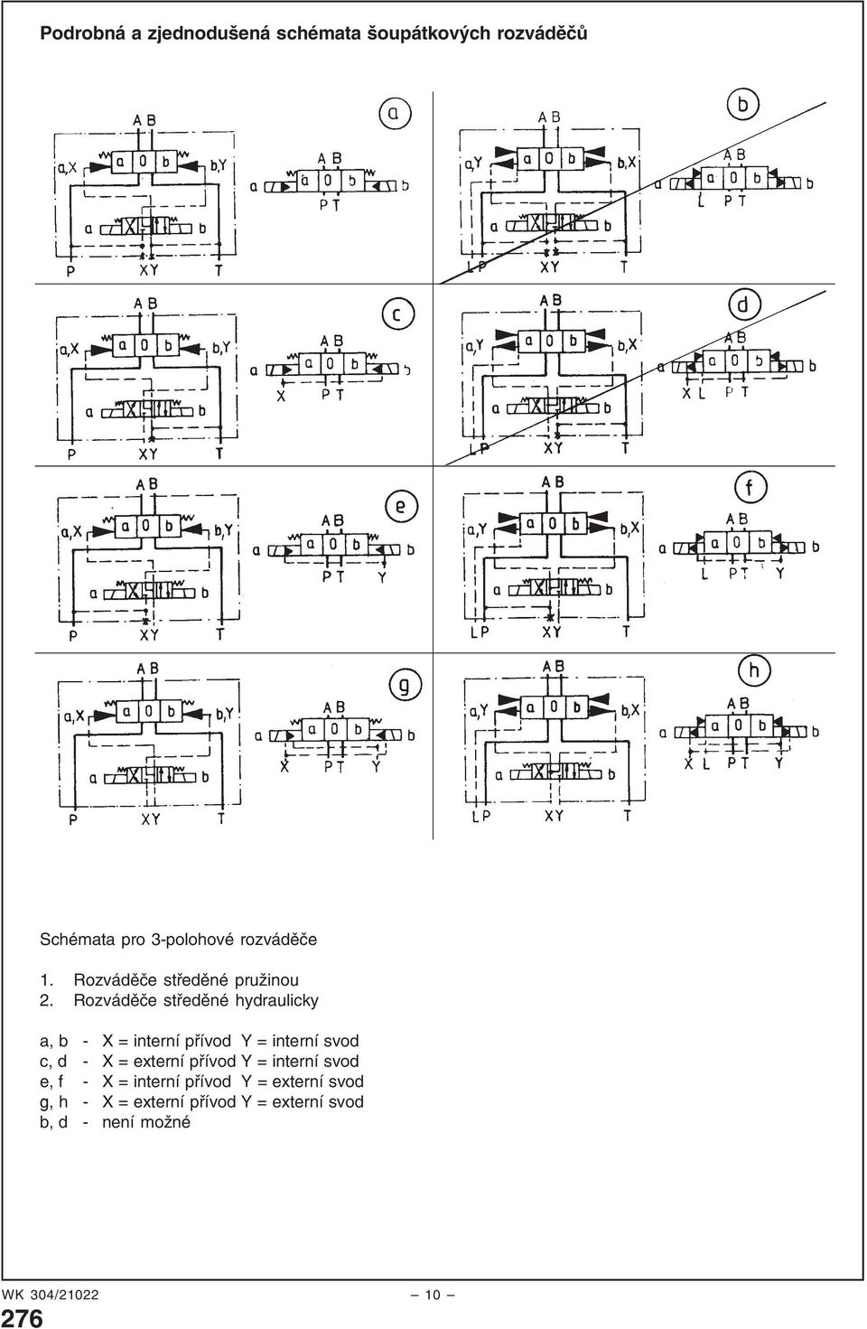 Rozváděče středěné hydraulicky a, b - X = interní přívod Y = interní svod c, d - X =