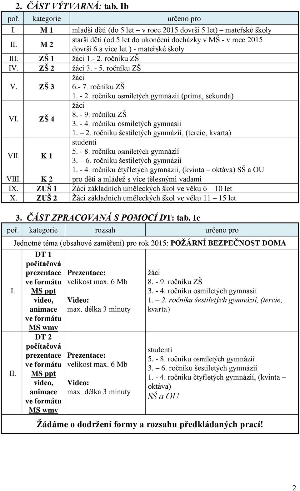 ročníku osmiletých gymnázií (prima, sekunda) VI. ZŠ 4 8. - 9. ročníku ZŠ 3. - 4. ročníku osmiletých gymnasií 1. 2. ročníku šestiletých gymnázií, (tercie, kvarta) VII. K 1 studenti 5. - 8.