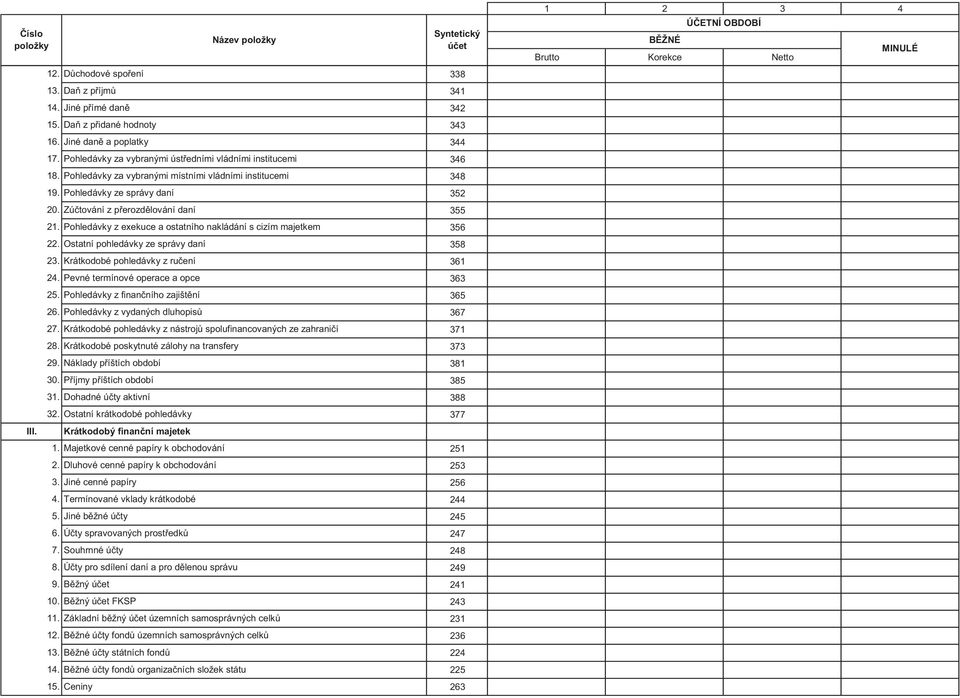 Ostatní pohledávky ze správy daní 23. Krátkodobé pohledávky z ručení 24. Pevné termínové operace a opce 25. Pohledávky z finančního zajištění 26. Pohledávky z vydaných dluhopisů 27.