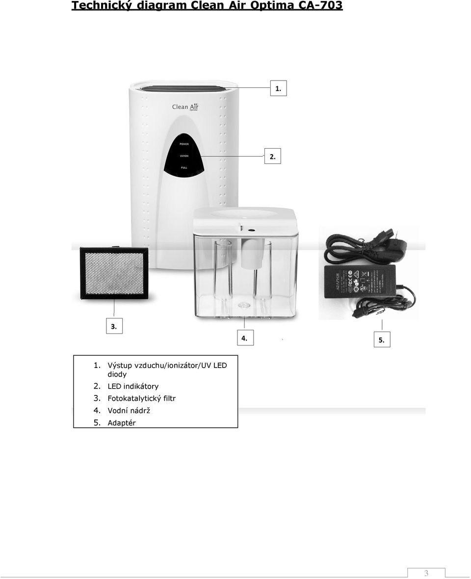 Výstup vzduchu/ionizátor/uv LED diody